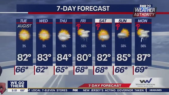 Weather Authority: Tuesday morning update
