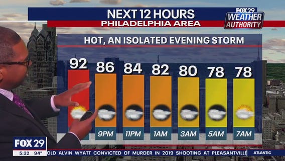 Weather Authority: Friday 5 p.m. forecast