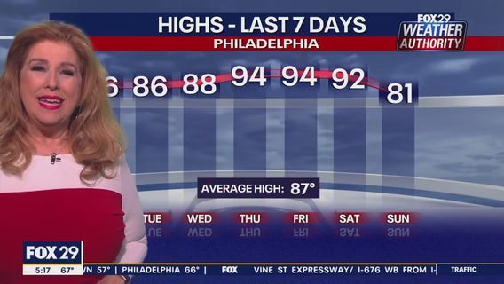 Weather Authority: Monday, 5 a.m. forecast