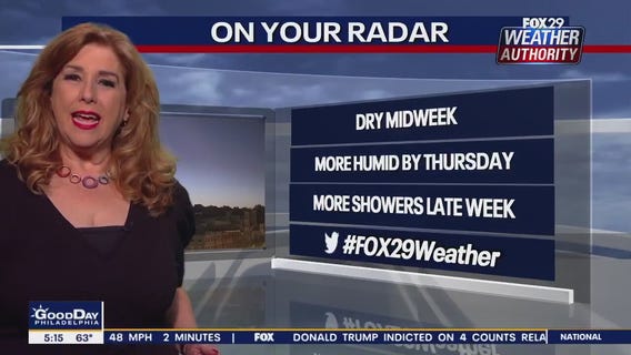 Weather Authority: Wednesday, 5 a.m. forecast