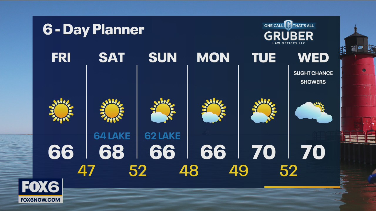 Weather webcast with Rob Haswell