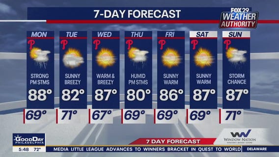 Weather Authority: Monday morning forecast