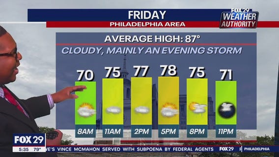 Weather Authority: 5 p.m. Thursday forecast