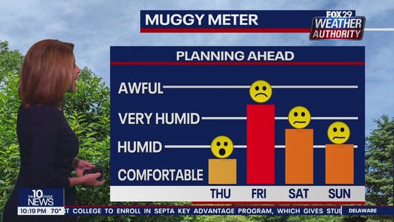 Weather Authority: 10 p.m. Wednesday forecast