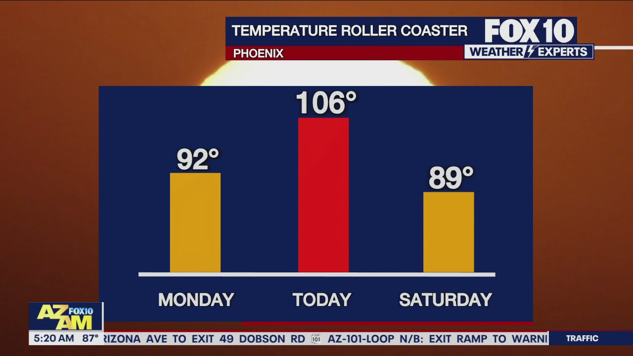 Morning Weather Forecast - 9/25/25