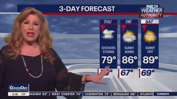 Weather Authority: 5 a.m. Thursday Update