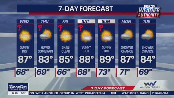 Weather Authority: Wednesday morning forecast