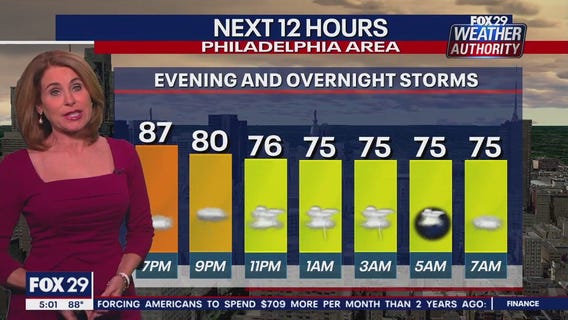 Weather Authority: 5 p.m. Monday update