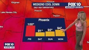 Evening Weather Forecast - 10/2/25