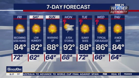 Weather Authority: Thursday morning update