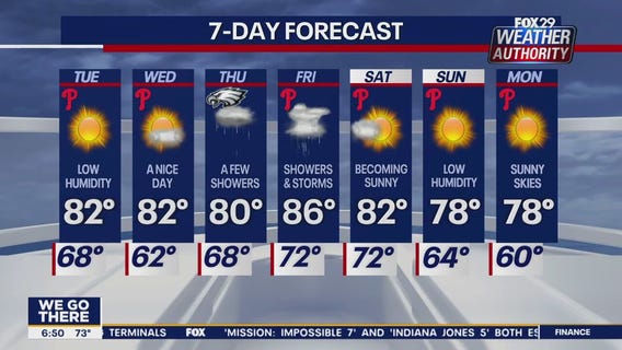 Weather Authority: Monday morning update