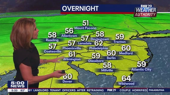 Weather Authority: 5 p.m. Friday forecast