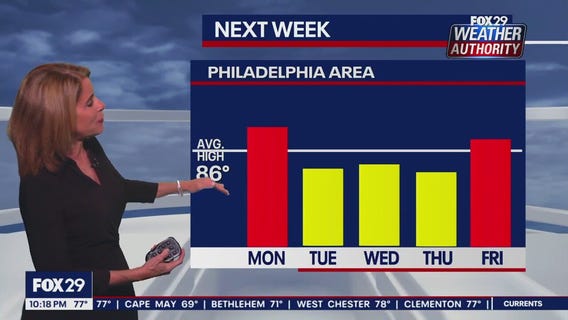 Weather Authority: 10 p.m. Sunday forecast