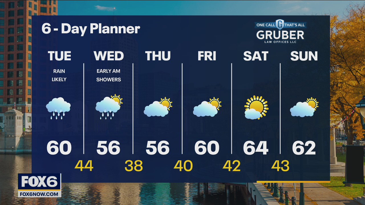 Weather webcast with Rob Haswell