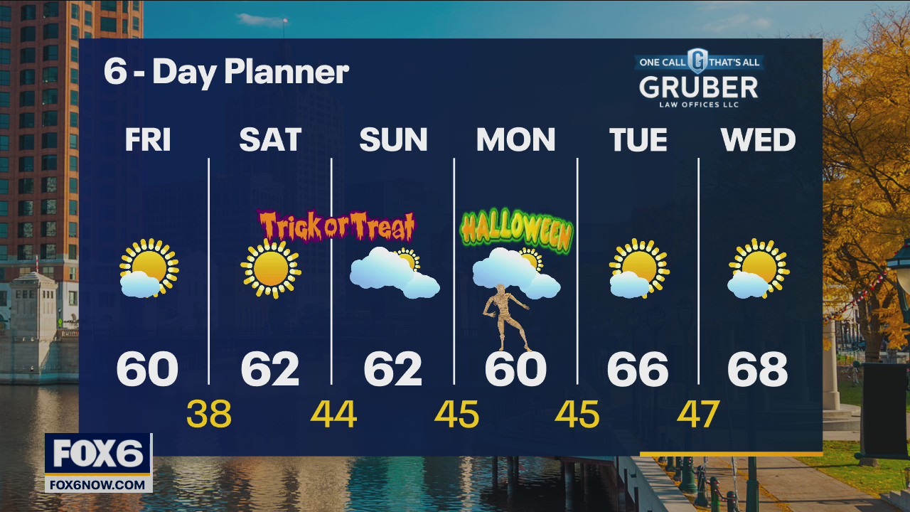 Weather Webcast with Rob Haswell