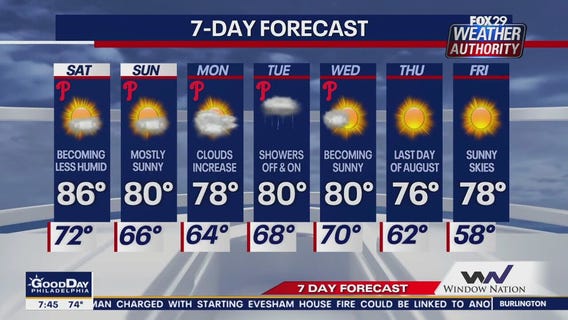 Weather Authority: Friday morning update