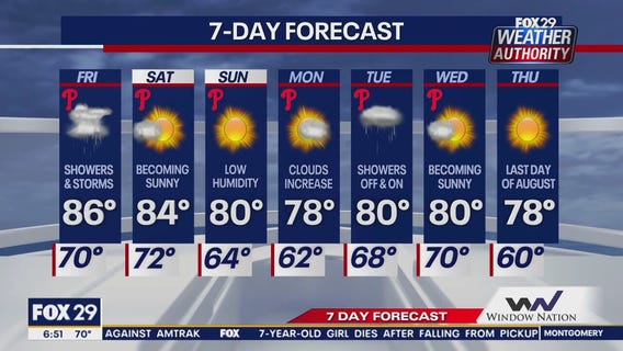 Weather Authority: Thursday morning update
