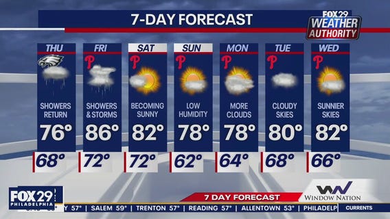 Weather Authority: Wednesday morning update