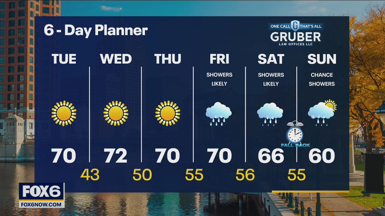 Weather webcast with Rob Haswell