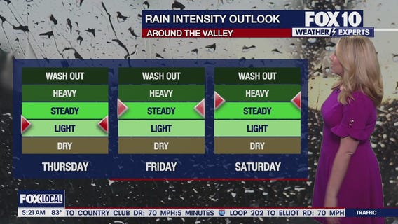 Morning Weather Forecast - 10/9/25