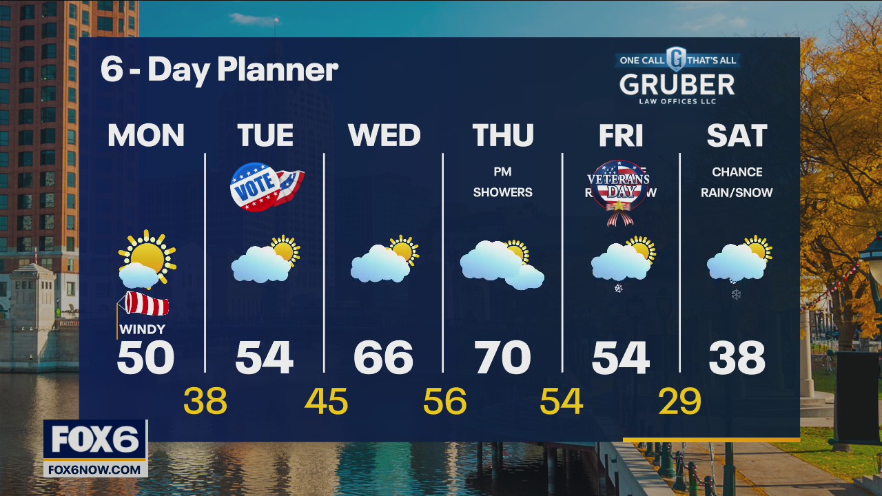 Weather webcast with Rob Haswell