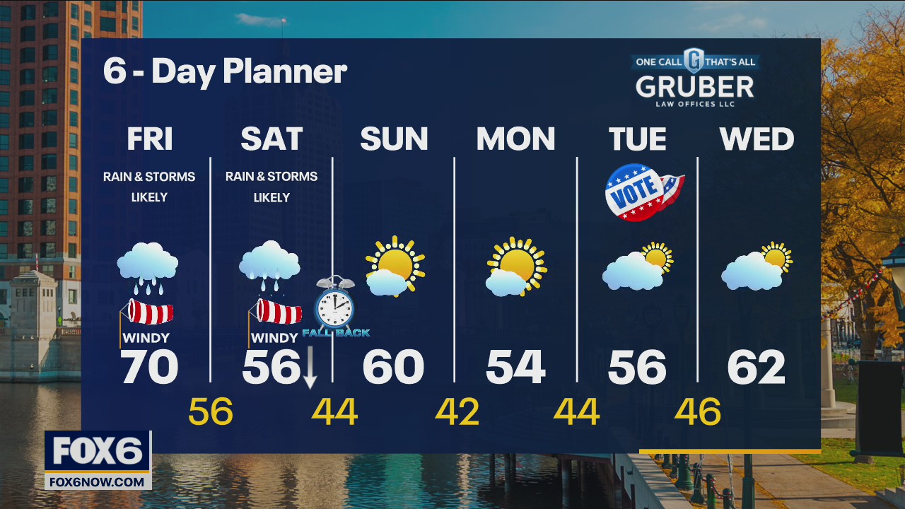Weather webcast with Rob Haswell