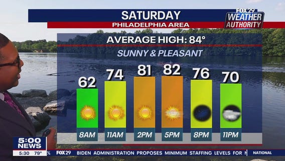 Weather Authority: 5 p.m. Friday forecast