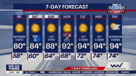 Weather Authority: Thursday morning update