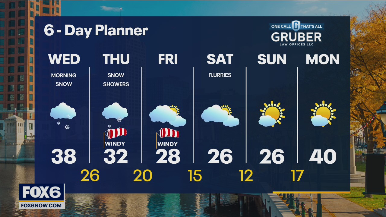 Weather webcast with Rob Haswell