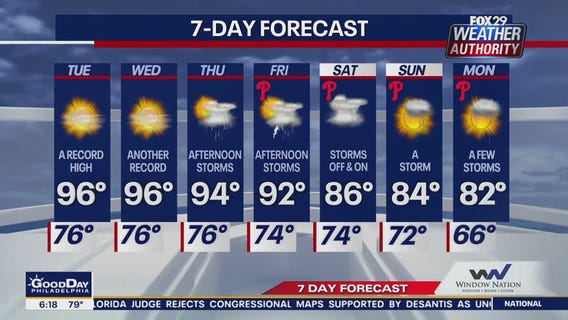 Weather Authority: Tuesday morning forecast
