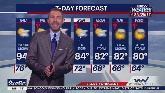 Weather Authority: Wednesday morning forecast