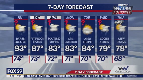 Weather Authority: Friday morning forecast