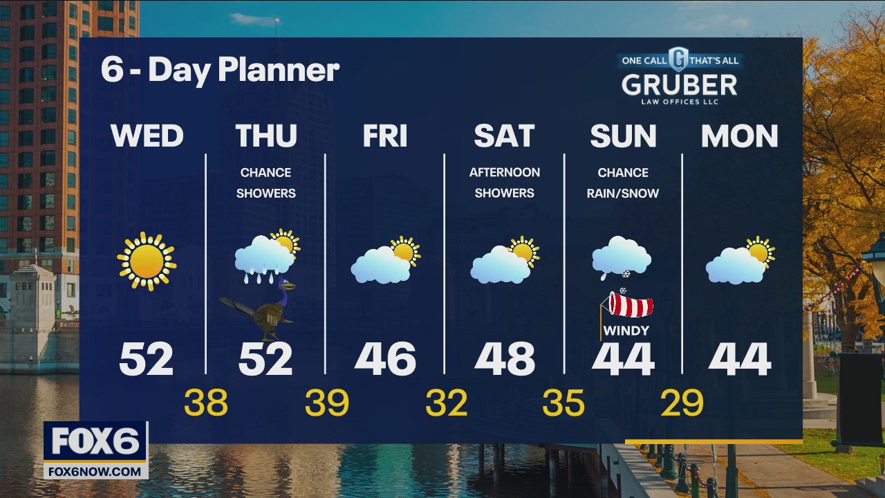 Weather webcast with Rob Haswell