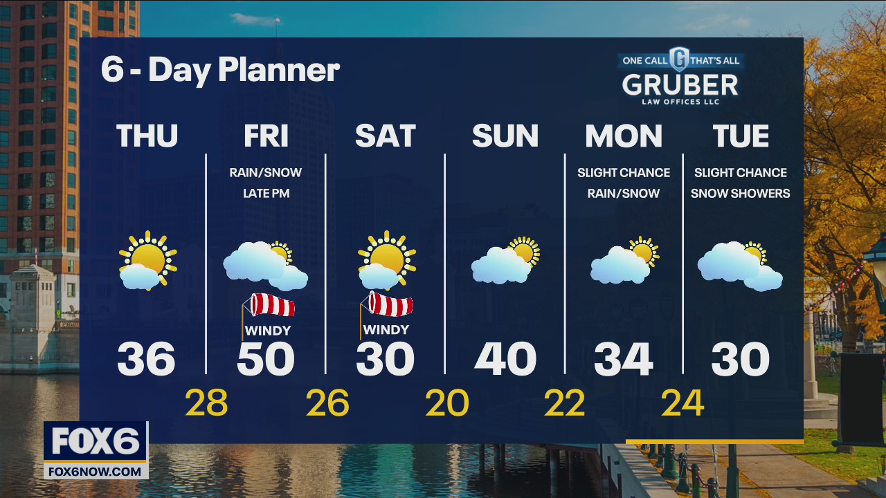 Weather webcast with Rob Haswell