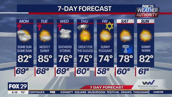 Weather Authority: Monday morning forecast