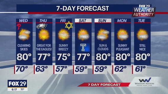 Weather Authority: Wednesday morning forecast