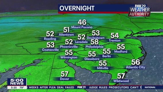 Weather Authority: 5 p.m. Thursday forecast