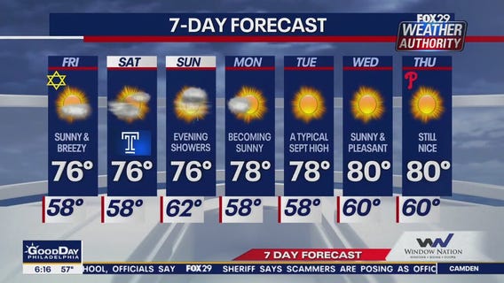 Weather Authority: Friday morning update