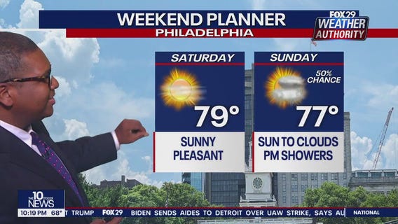 Weather Authority: 10 p.m. Friday forecast