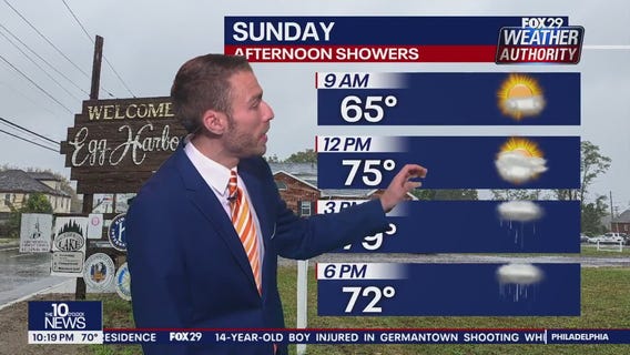 Weather Authority: 10 p.m. Saturday forecast