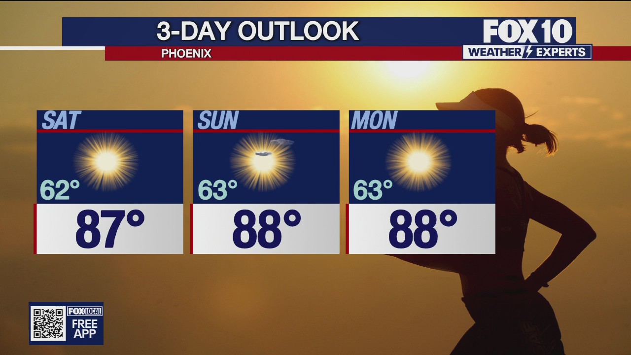 Weekend Weather Forecast - 10/24-10/26