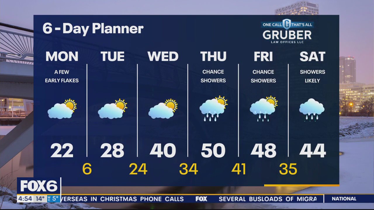 Weather webcast with Rob Haswell | FOX6 Milwaukee