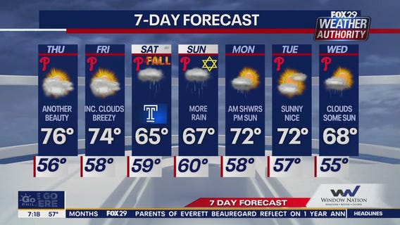 Weather Authority: Thursday morning forecast