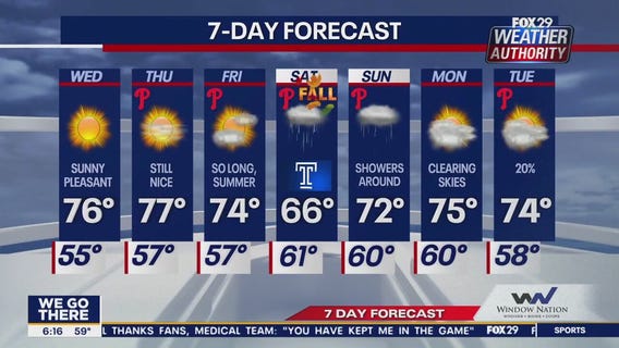 Weather Authority: Wednesday morning forecast