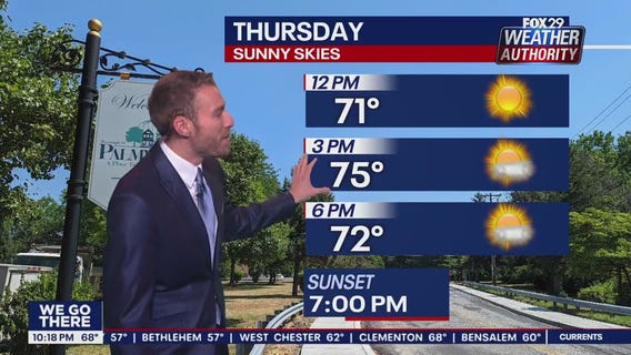 Weather Authority: 10 p.m. Wednesday forecast