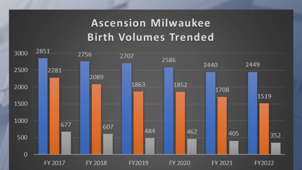 Milwaukee St. Francis labor/delivery closed, protest outside exec's home