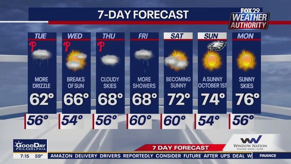 Weather Authority: Tuesday morning forecast