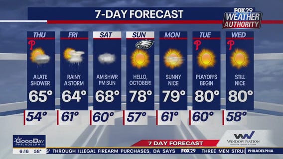 Weather Authority: Thursday morning forecast