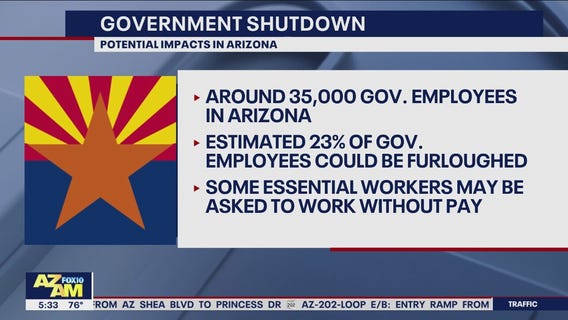 Government shutdown: How it impacts Arizona