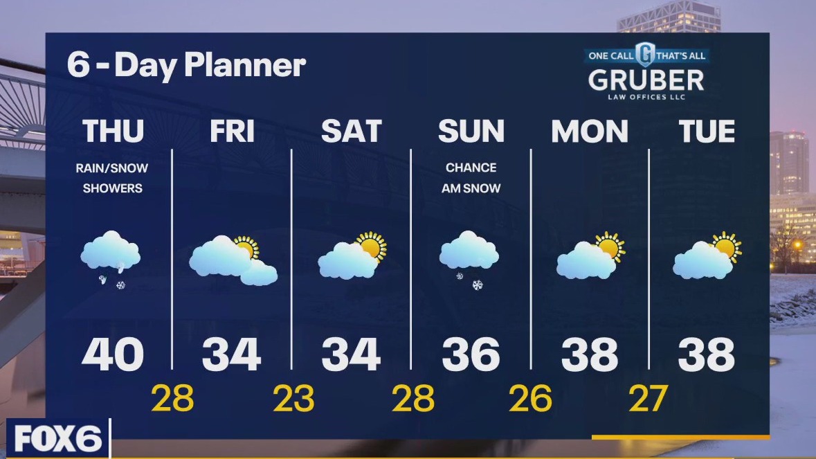 Weather webcast with Rob Haswell